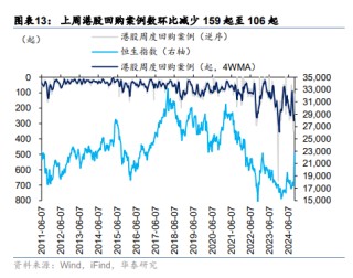 恒指何时重回22000点上方？港股交易型外资转为净流出