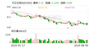 方正证券执行委员会提议2024年半年度分红