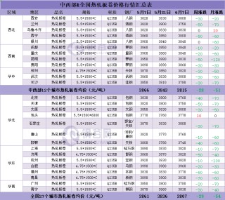下周钢价怎么走？