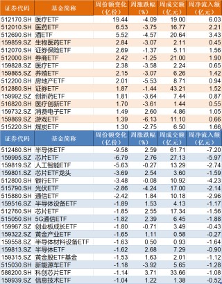 豪赌反弹！沪指跌破3000点，超百亿资金进场抄底，这2只ETF份额更是被买出新高