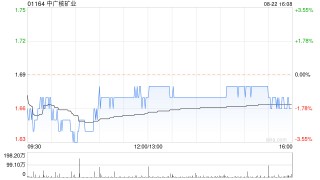 中广核矿业发布中期业绩 股东应占溢利1.13亿港元同比减少37.05%