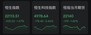 “外资想抢在A股开市前 布局中国资产”！港股巨震 有股暴涨超600%！