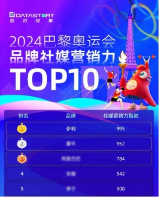 伊利热搜第一的背后 到底在玩什么