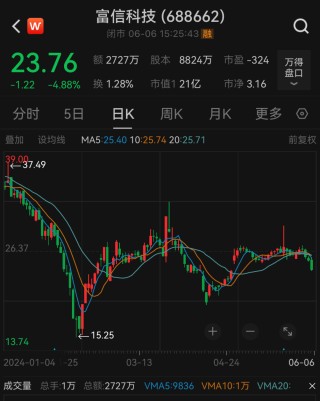 突发！富信科技独董被刑拘