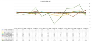“难兄难弟”各亏17亿！十家“银行系”险企2024成绩揭榜：合计净利99.4亿 新会计准则影响深远