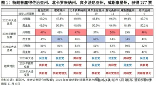 高瑞东:特朗普重返白宫，如何冲击世界？