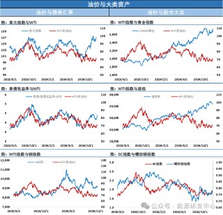 油价高开低走收跌，部分资金离场观望，回调过程有明显的抗跌特征
