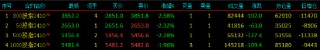 股指期货全线下跌 IF主力合约跌2.58%