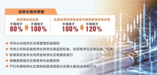 证监会暂停转融券业务 上调融券保证金比例