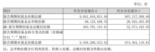 知名基金经理最新动向：朱少醒大幅加仓宁德时代、谢治宇大买中国平安