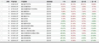 鑫元基金迎来新总经理，此前未有公募任职经历