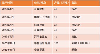 【尿素半年报】供给的压力来的有点慢