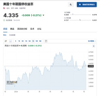 拜登“退选论”发酵，市场押注“特朗普大胜”，但一个沉寂已久的危机再度浮现