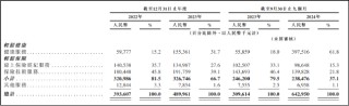 轻松健康IPO：高增长表象下的盈利难题 流量“断奶”后陷入获客困局