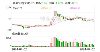 雷曼光电：接受招商证券等机构调研