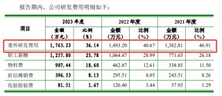 知原药业IPO：业绩增速双降、功效护肤品两位数下滑 重营销轻研发、销售费用是研发开支的8倍多