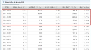 金价暴涨背后：全球央行疯狂购金 黄金ETF成投资新宠