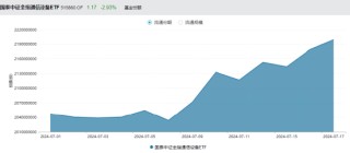 ETF日报：中国光模块企业占据全球60%以上的市场份额，先发优势显著，业绩能见度高、落地性强，关注通信ETF