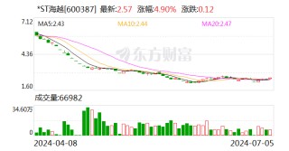 *ST海越：公司的控制权不存在发生变更的风险