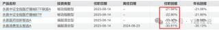 持续动荡！永赢基金权益副总光磊业绩全报亏，离任或水土不服？