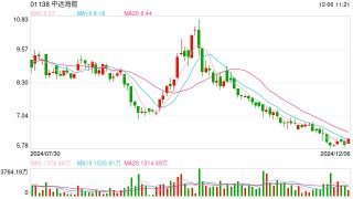 偏爱高息股！中国太保举牌中远海能H股