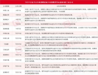 “墙倒众单失”！近三周累计13家A股上市公司宣布不再续聘普华永道作为2024年度审计机构 上海家化不惧风波“仗义”续聘
