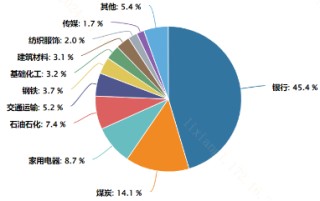 市值管理指引发布！哪些指数能把握破净股“翻盘”趋势？