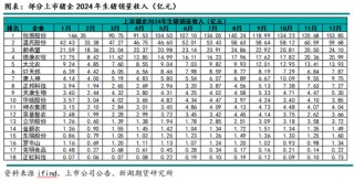 生猪专题：2024年上市猪企成绩单，猪周期里的沉与浮