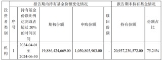 中央汇金再次出手超百亿元，加仓多只ETF