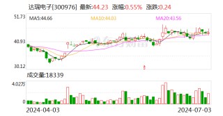 达瑞电子：多名高管拟合计减持不超过约7.62万股