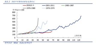 潇湘晨报:天宇策略短空长多？港股黄金股高位回撤 内外资仍看好金价上涨潜力