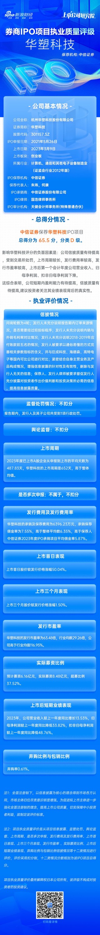 搜狐[红塔证券]中信证券保荐华塑科技IPO项目质量评级D级 发行市盈率高于行业均值116.95% 上市首年扣非净利润大降近50%