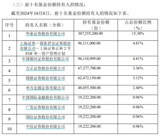 首批A500ETF谁在买？险资、私募、牛散都有，券商自营当主力