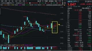 中船系发力，国防军工低调突围！1700亿船舶巨头盘中涨近4%！国防军工ETF（512810）逆市斩获四连阳！