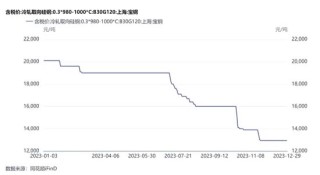 三次抽检不合格被通报！旭辉电气和供应商“关系匪浅”