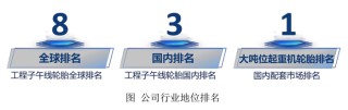 轮胎企业泰凯英闯关北交所，无自主生产，重要代工厂债务违约