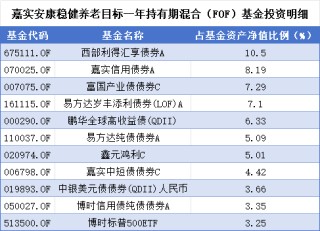 延迟退休新政引全民热议，A股养老产品却成了“扶不起的阿斗”，谁被错付，谁又有望脱颖而出？