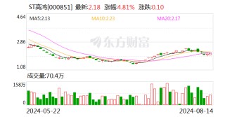 ST高鸿：公司主要银行账号被冻结 股票被叠加实施其他风险警示