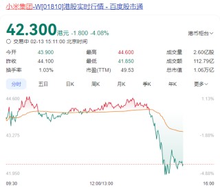 三大指数均调整，全天成交放量至1.85万亿元