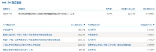 主力资金加仓食品饮料、煤炭等行业 北向资金抢筹贵州茅台、招商银行等