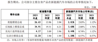 又一IPO终止，对奇瑞汽车有重大依赖