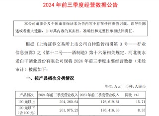 老白干酒高管涨薪又减持 员工收入已两连降