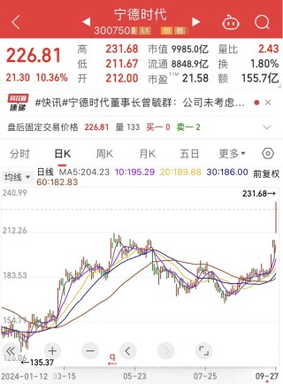 辟谣了，宁德时代董事长称未考虑收购光伏企业！数据产业规模年均复合高增长，绩优超跌概念股来了