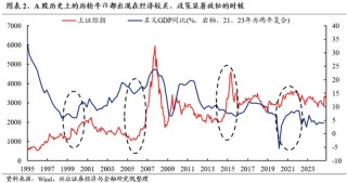兴业证券：明年市场大概率震荡向上 后续两个节点需要重点关注