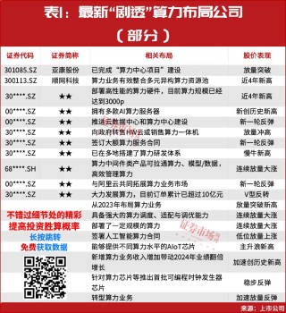 关于算力！但斌发声！周一继续数涨停板？