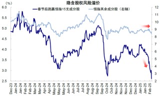 中金谈中国资产重估前景：静态透支，意味波动增加且需更多催化剂