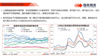 【能源航运策略周观察】2025年度第4期:原油累库压力显现供应风险仍存，煤价下跌压力仍待释放