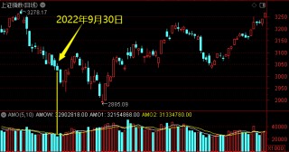 A股即将迎来关键时刻！哪些事件或成为市场转机？――道达对话牛博士