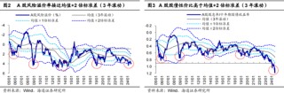 【海通策略】三中全会对市场的启示