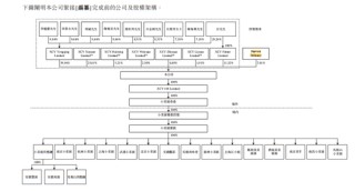 600多家门店60多家亏损，小菜园IPO前多次分红